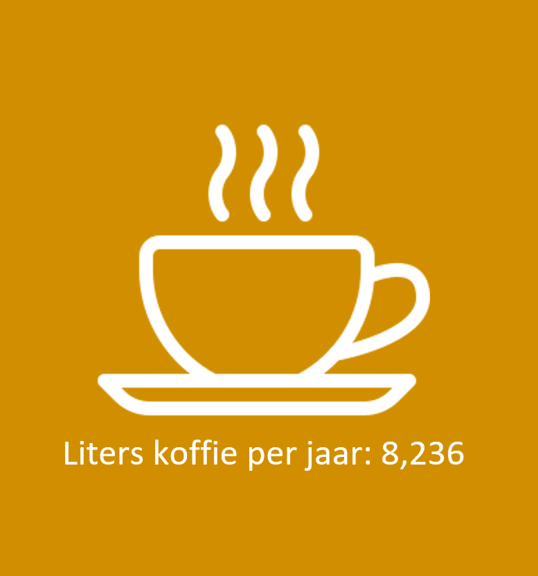 Liters koffie per jaar.PNG